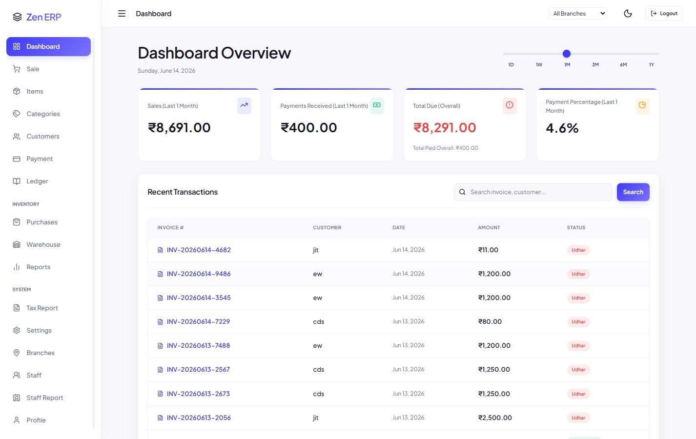 Shrelix ERP Dashboard Mockup